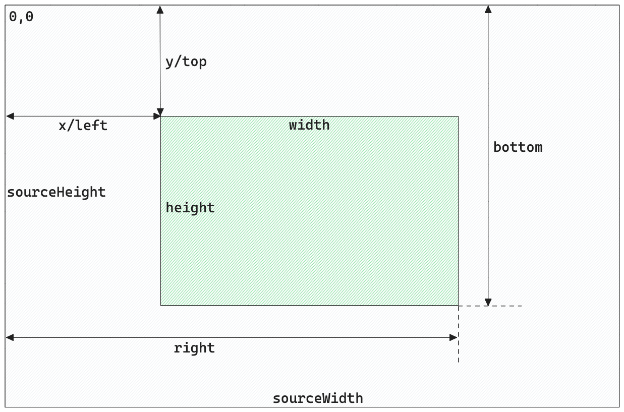 Crop Rectangle Example