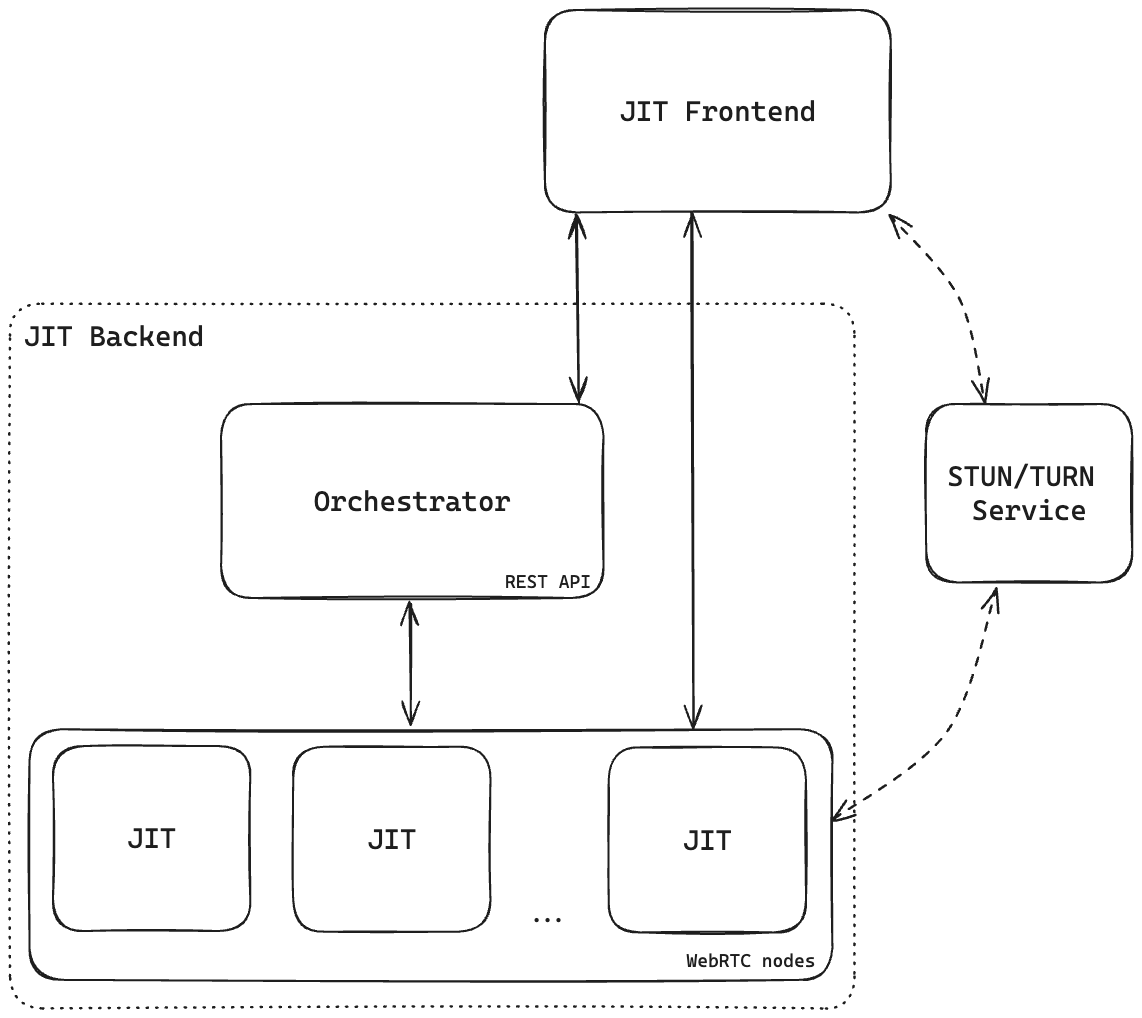 Architectural overview | Codemill Documentation